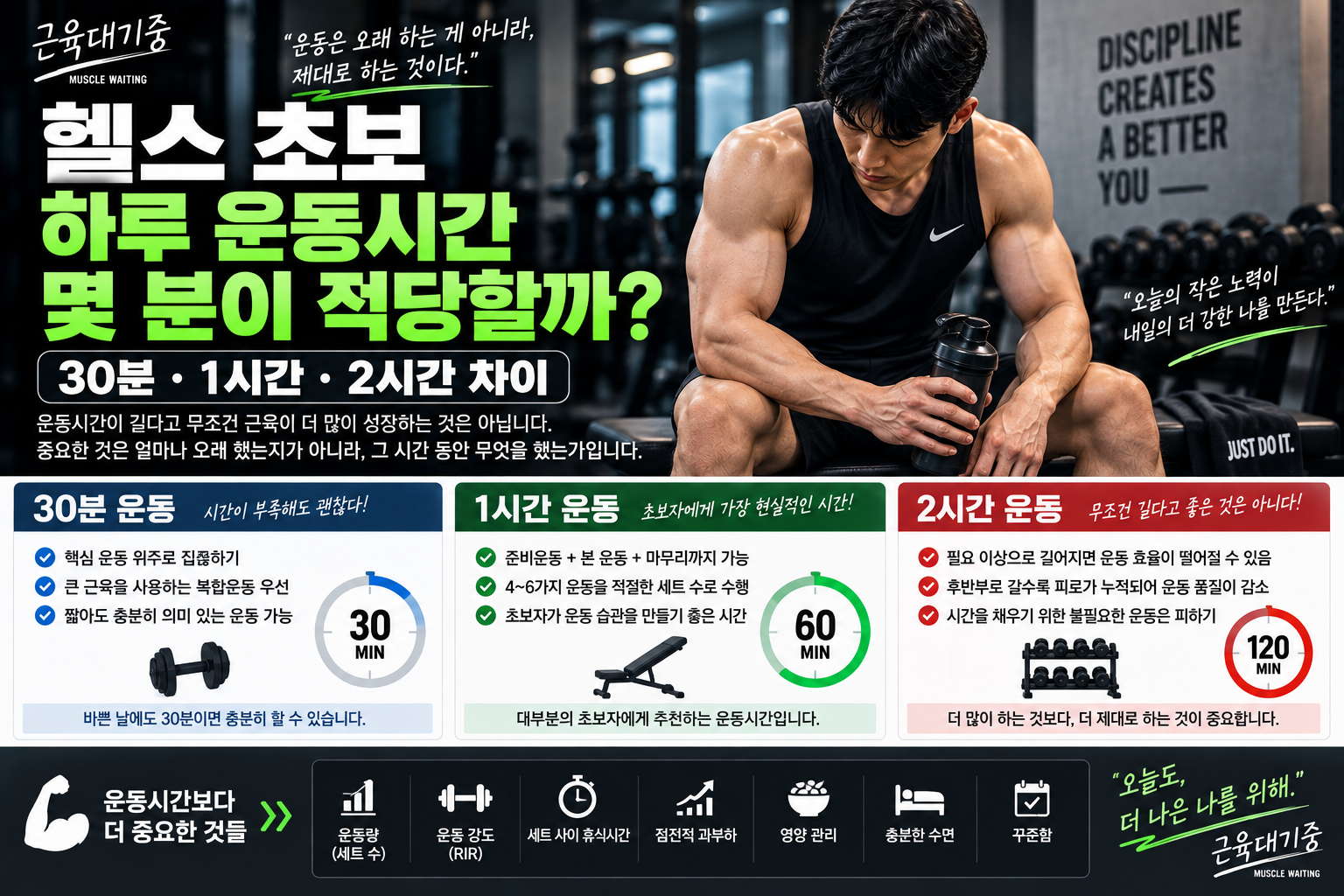 헬스 초보 하루 운동시간 30분 1시간 2시간 비교